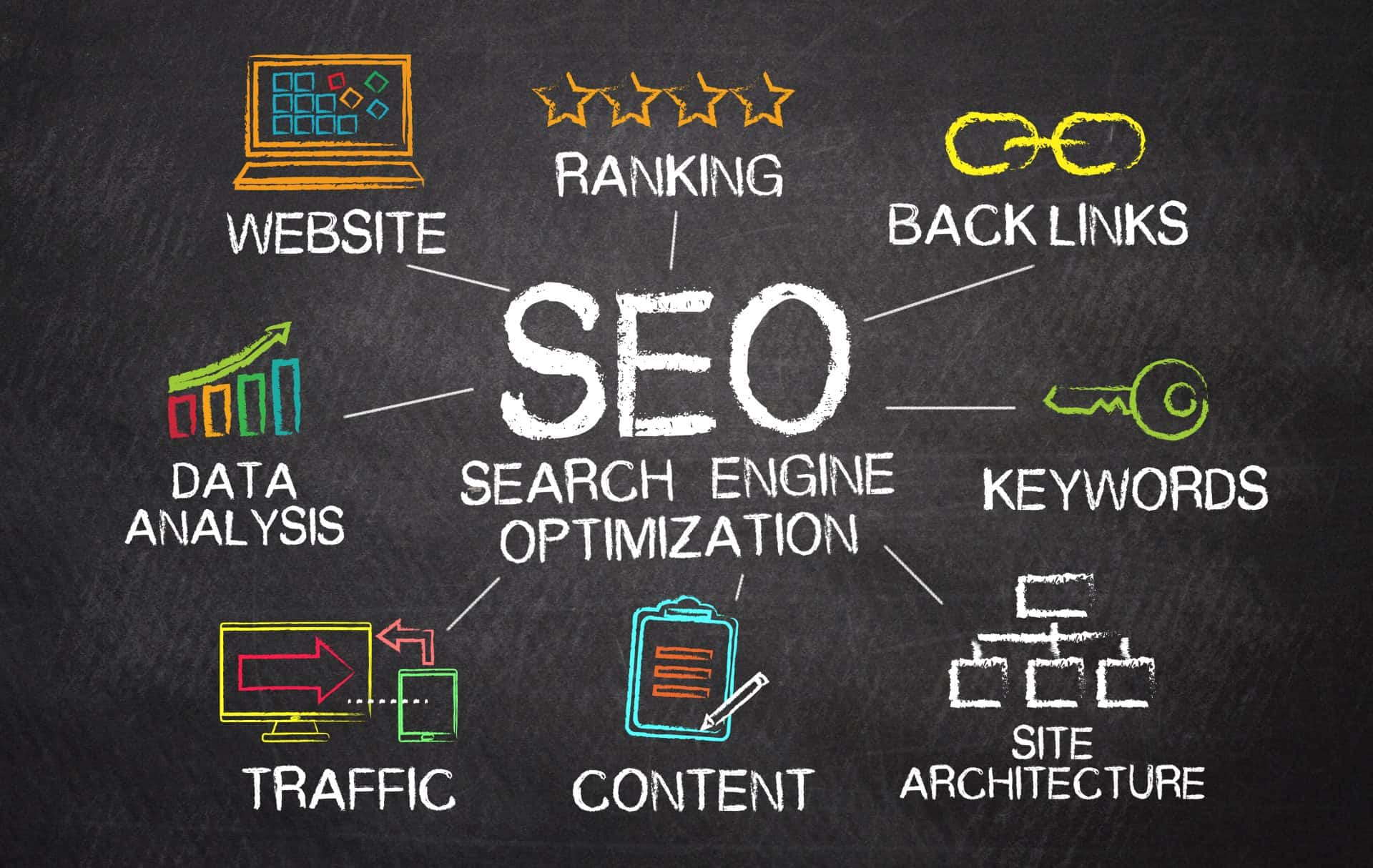 Tolls and Notes about SEO services and SEO concepts on blackboard