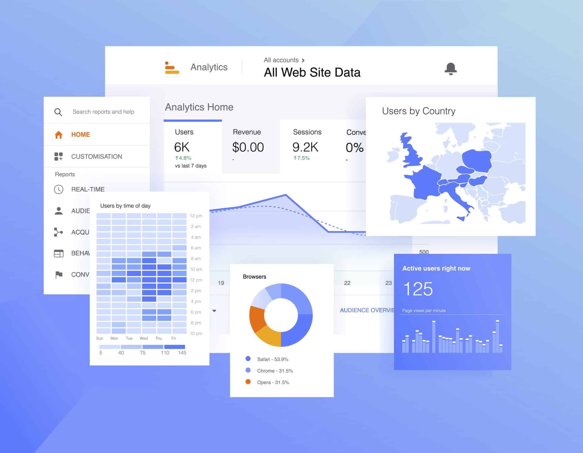 Google analytics infographic chart. Traffic statistic on website. Marketing software. Ads analysis. Seo optimization.